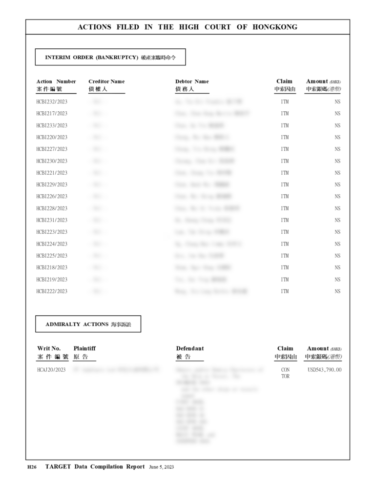 Sample of Data Compilation Report