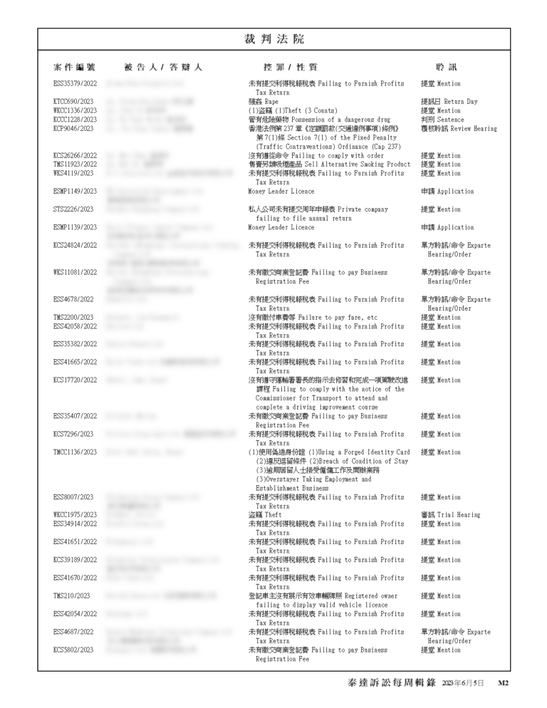 Sample of Data Compilation Report